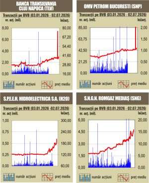 Nou record istoric pentru BET